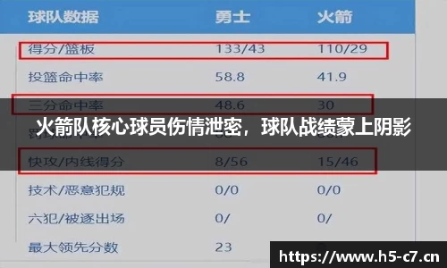 火箭队核心球员伤情泄密，球队战绩蒙上阴影