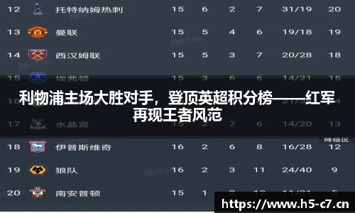 利物浦主场大胜对手，登顶英超积分榜——红军再现王者风范