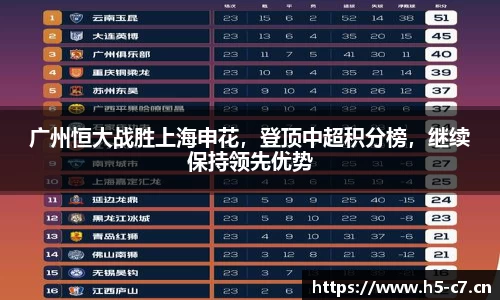 广州恒大战胜上海申花，登顶中超积分榜，继续保持领先优势