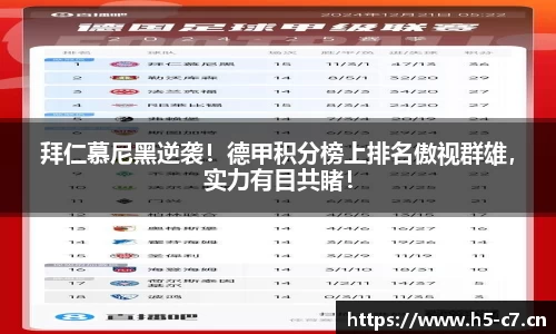 拜仁慕尼黑逆袭！德甲积分榜上排名傲视群雄，实力有目共睹！