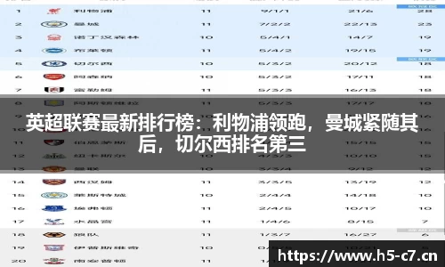 英超联赛最新排行榜：利物浦领跑，曼城紧随其后，切尔西排名第三